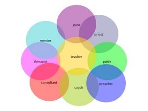 Teacher-Roles