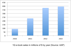 ebook sales to 2013